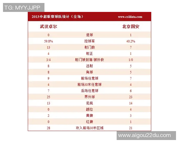 武汉卓尔比赛直播地址汇总:中超新贵赛程与表现关注 武汉卓尔比赛直播地址汇总:中超新贵赛程与表现关注